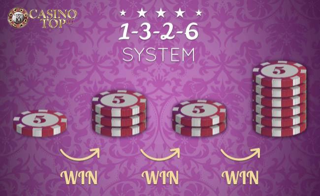 1 3 2 6 Betting System Using The Betting System At The Casino - 