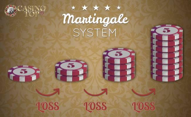 Can You Use Martingale System Casino